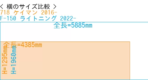 #718 ケイマン 2016- + F-150 ライトニング 2022-